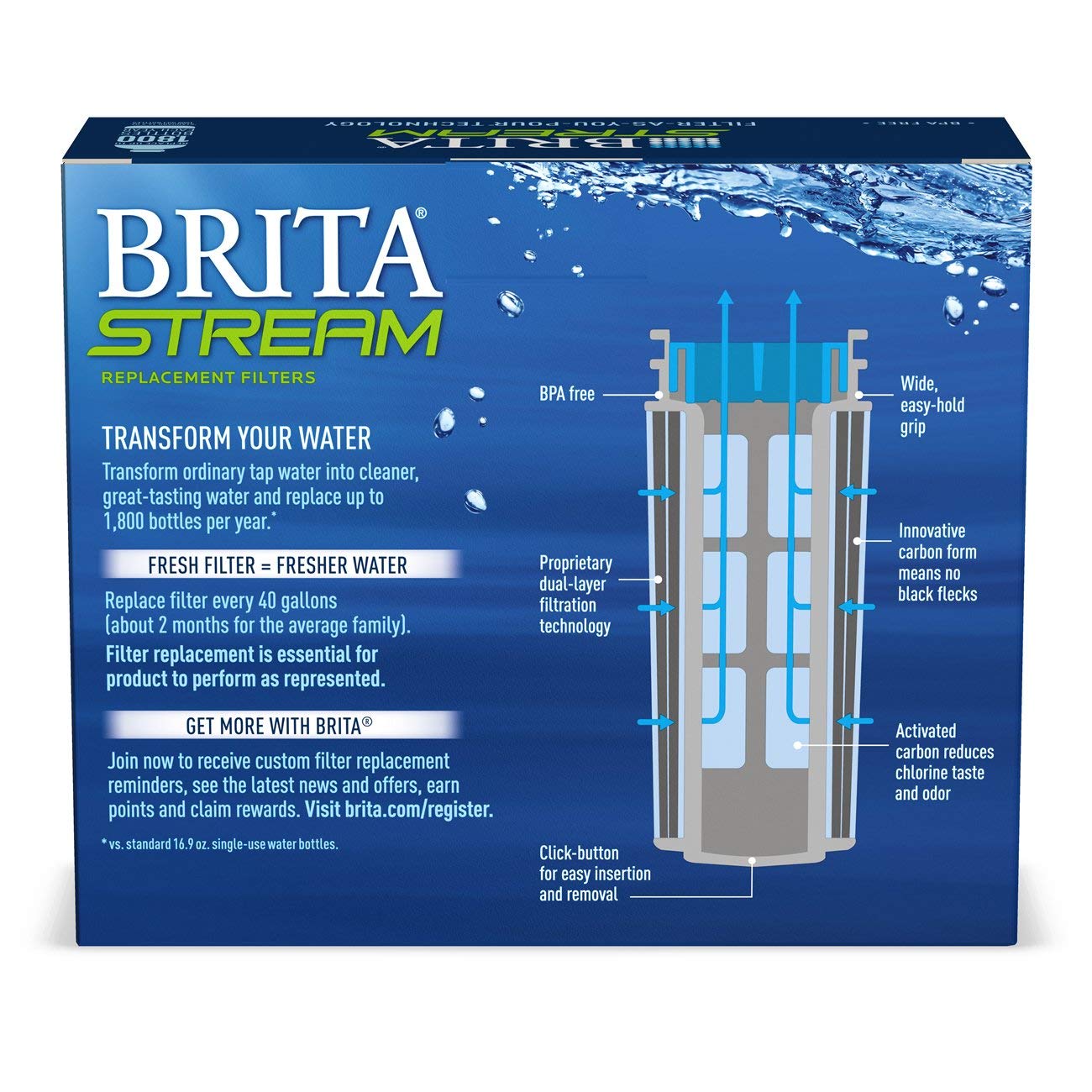 BRITA Stream SmartLight indicator close-up showing timely replacement reminder