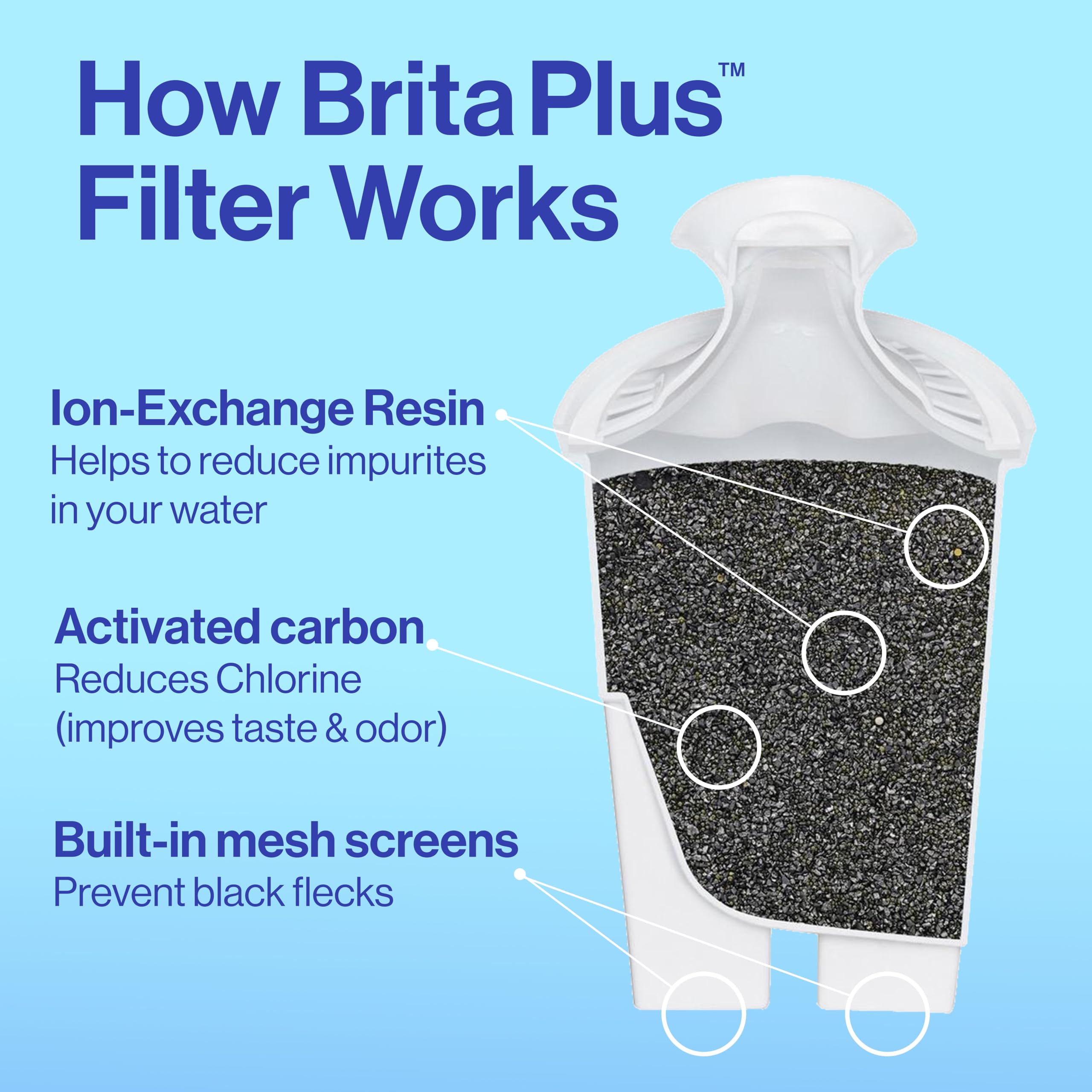 BRITA UltraMax retail packaging and label showing certification and product information