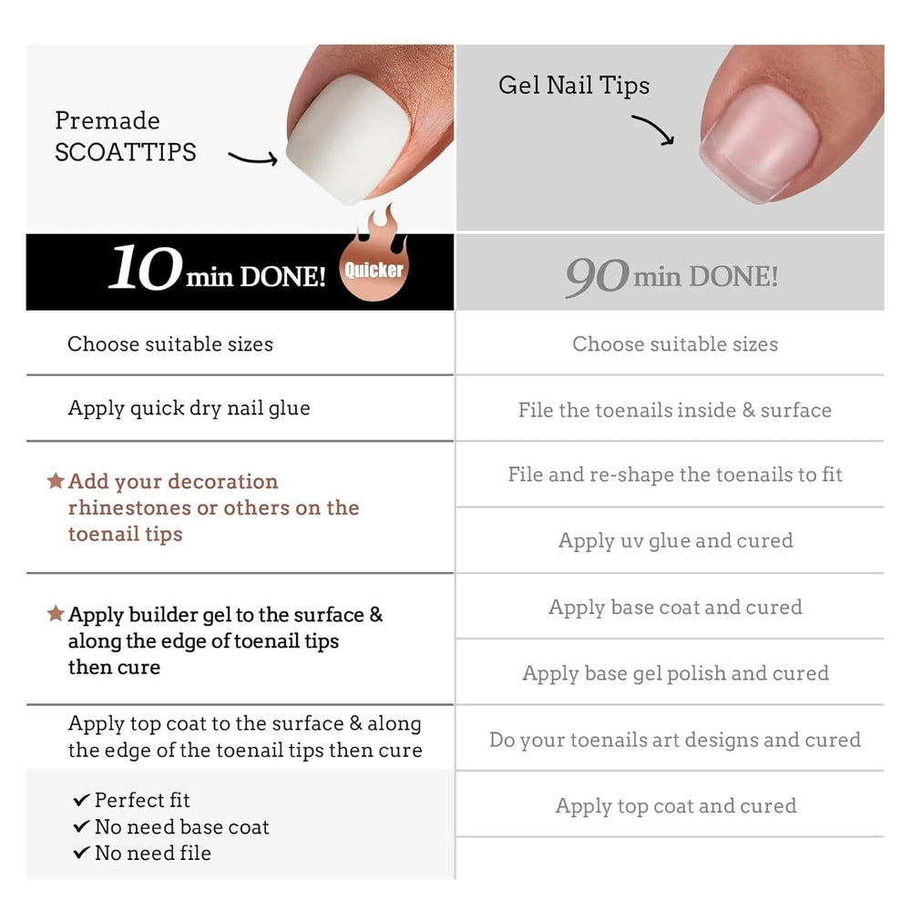 BTArtboxnails builder and top coat close detail showing reinforced fronts and durability benefit
