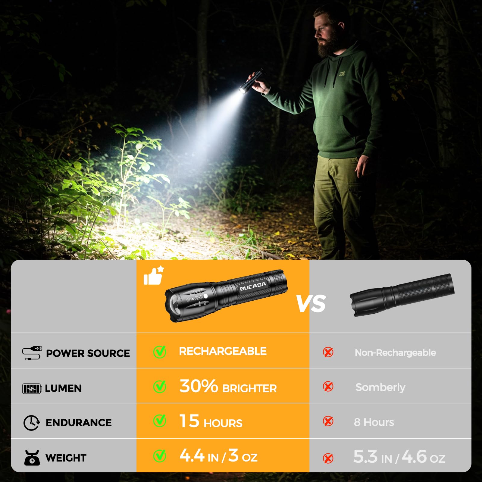 BUCASA flashlight splashing water demonstrating splash resistance for outdoor use
