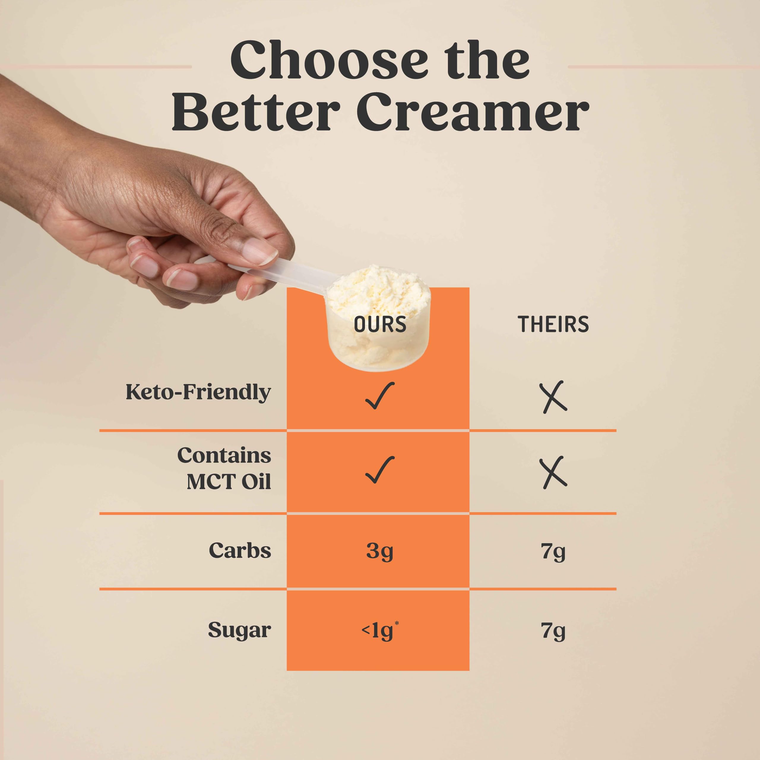 Bulletproof creamer beside The Original roast showing ideal coffee pairing for flavor