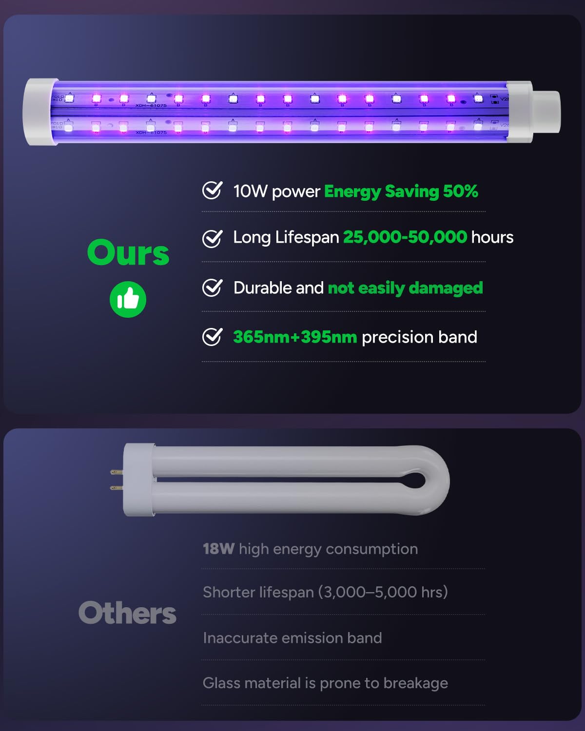 Buzbug power cord and plug emphasizing flexible placement advantage