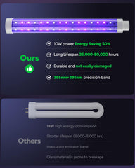 Buzbug power cord and plug emphasizing flexible placement advantage