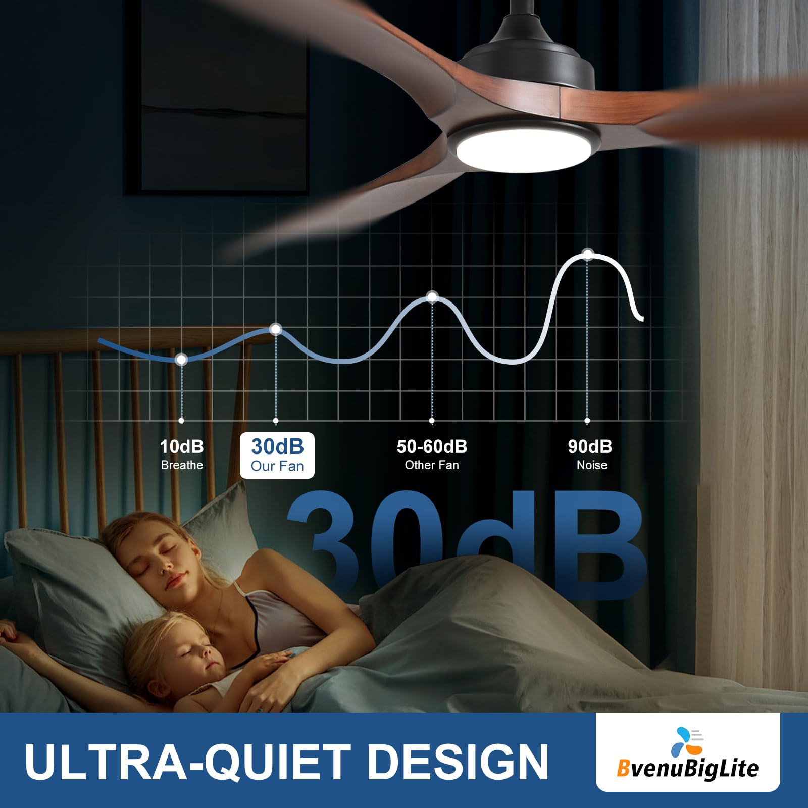 BvenuBigLite in bedroom lifestyle setting offering quiet circulation and soft dimmable illumination