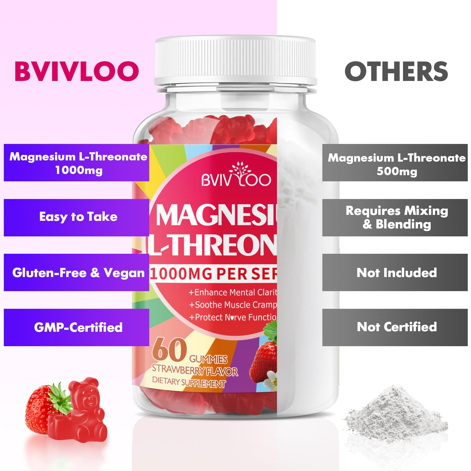 BVIVLOO open bottle with gummies visible demonstrating serving amount