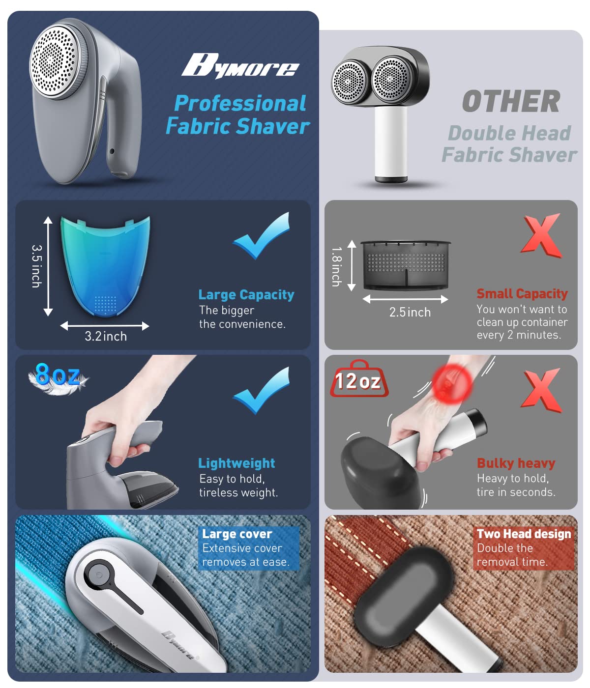 Bymore shaver held in hand to show compact scale and portable storage benefit