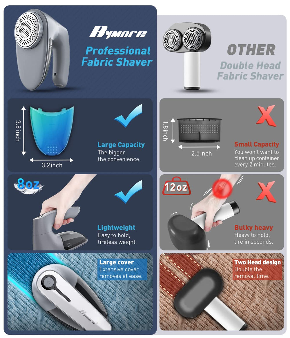 Bymore shaver held in hand to show compact scale and portable storage benefit