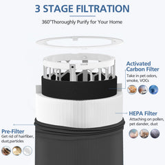 Cabiclean close-up of filter layers showing particle media for better capture benefit