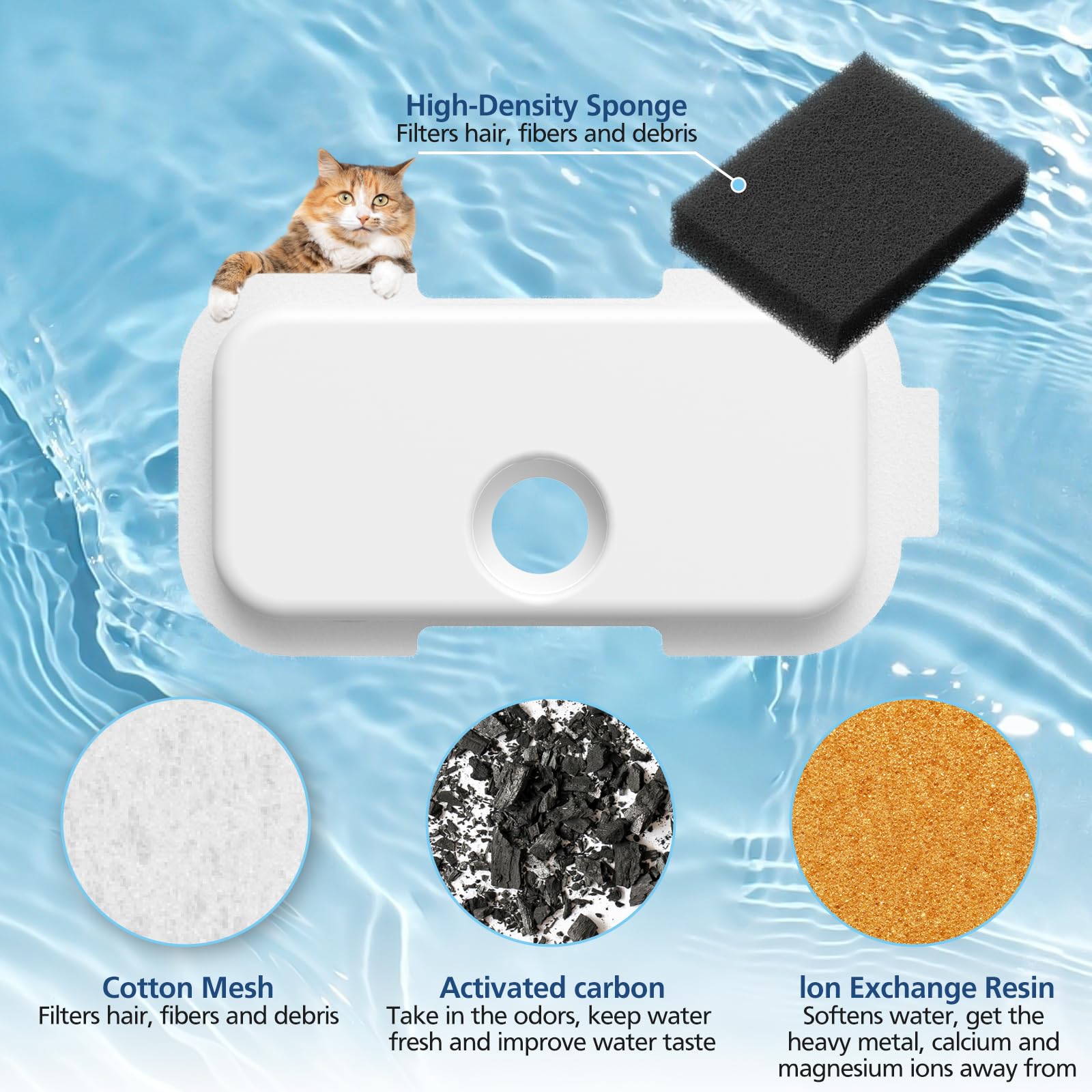 Cabiclean filter layers cutaway demonstrating multi-stage purification benefits
