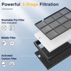 Cabiclean filter close-up of layered media showing particle capture benefit