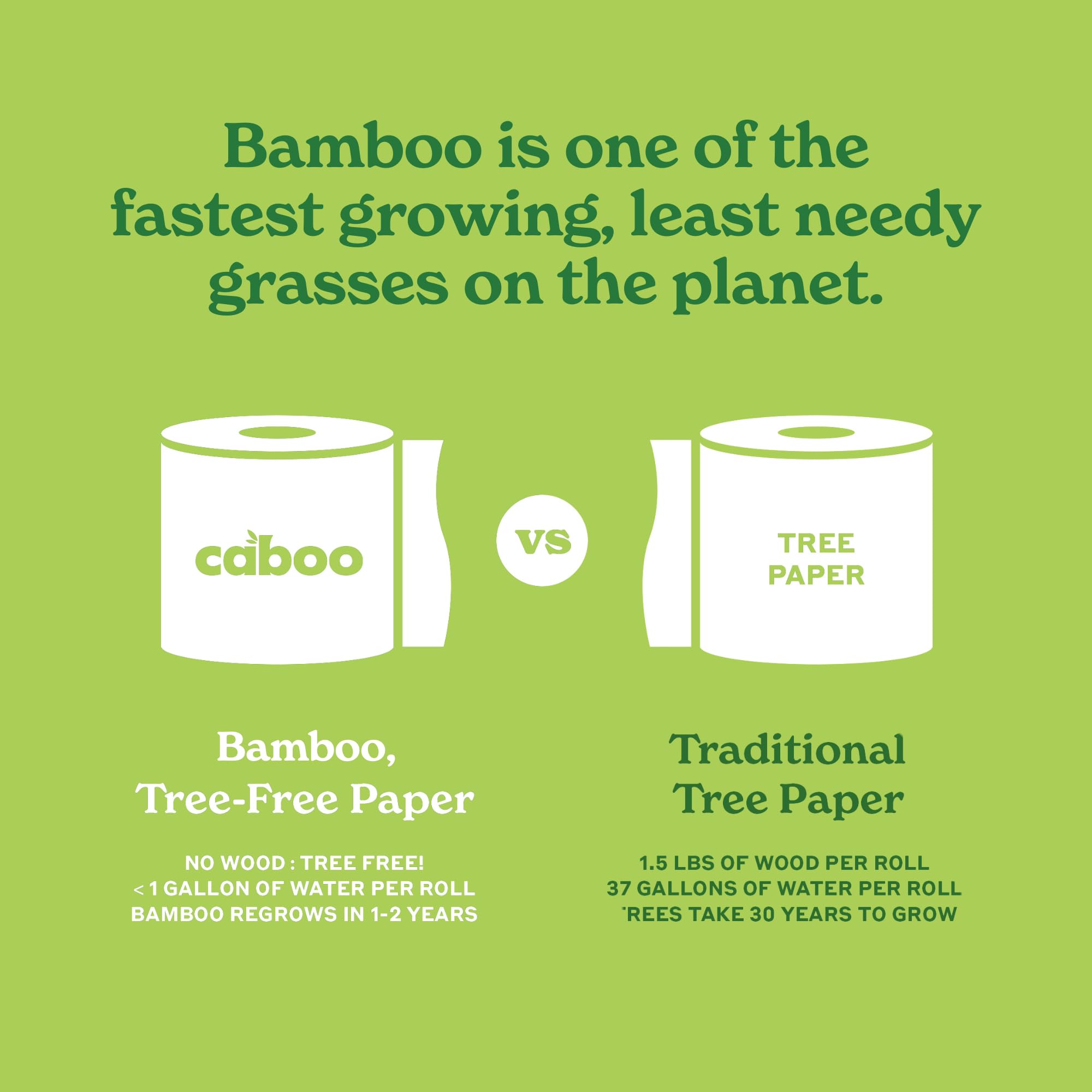 Caboo packaging with plastic-free badge emphasizing reduced waste