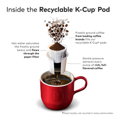 Café Escapes K-Cup pod side detail highlighting sealed freshness