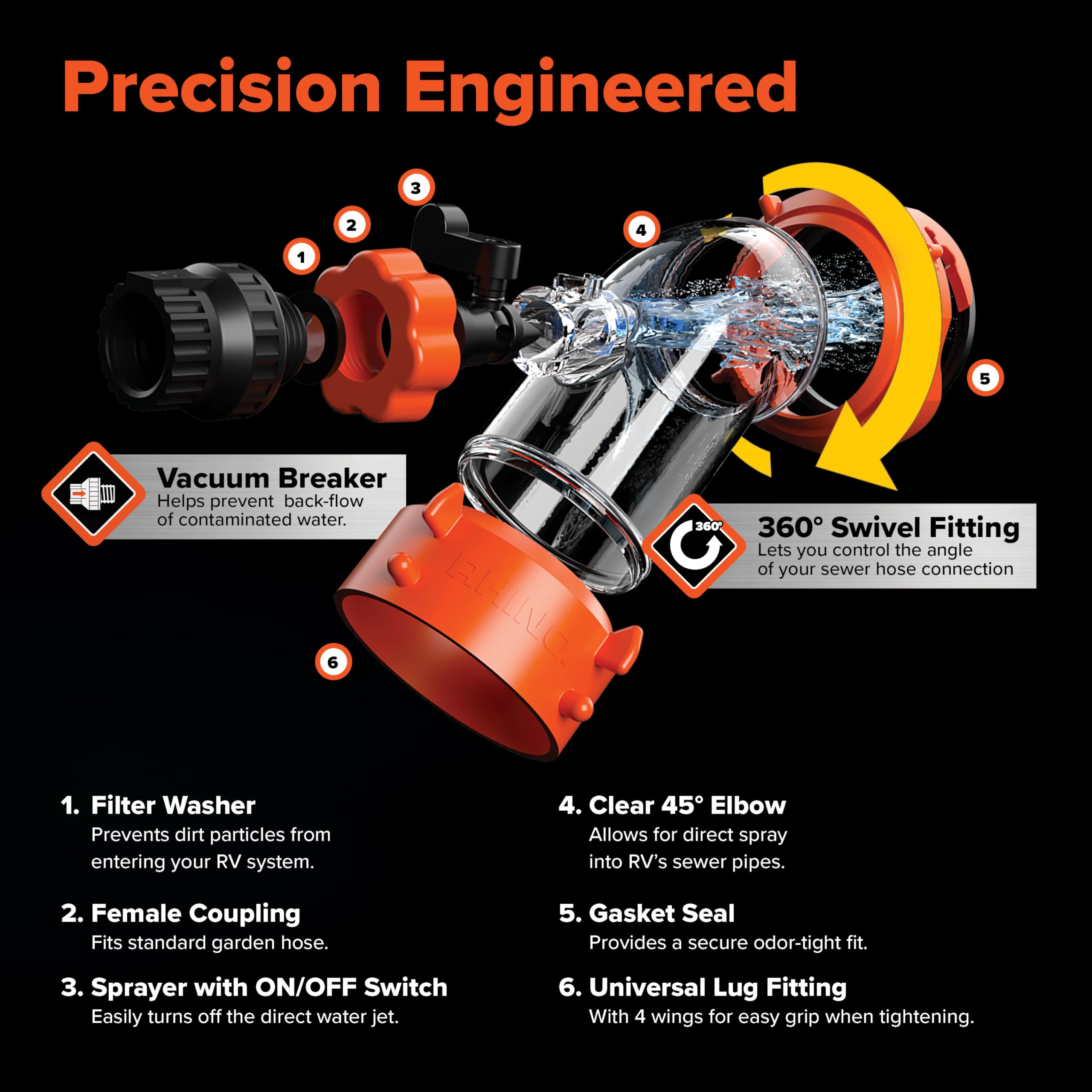 Camco Rhino Blaster 4-prong bayonet connection enables fast secure hookup