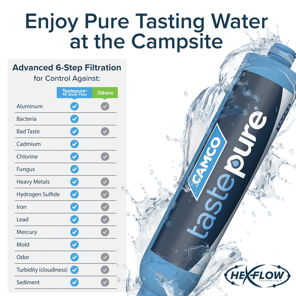 Camco Tastepure flexible hose protector detail preventing kinks and reducing strain