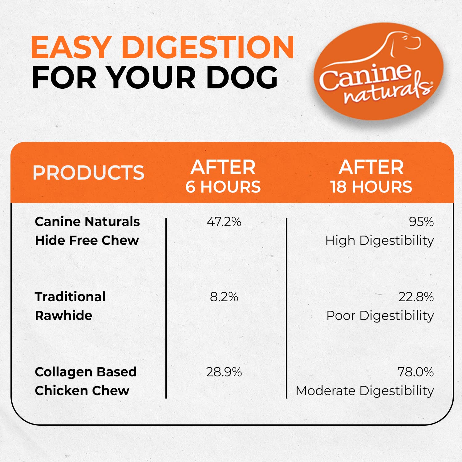 Canine Naturals dog happily chewing stick demonstrating engagement and satisfaction