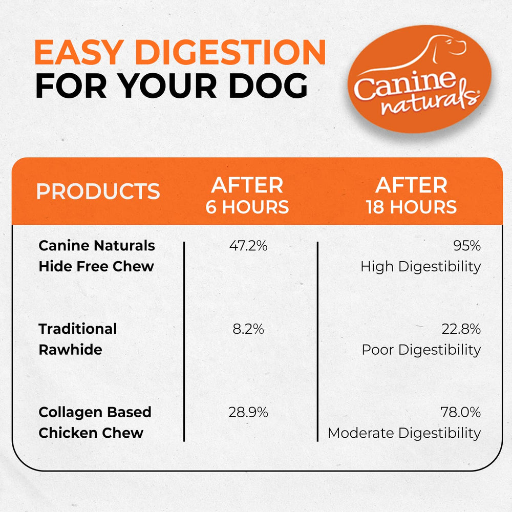 Canine Naturals dog happily chewing stick demonstrating engagement and satisfaction