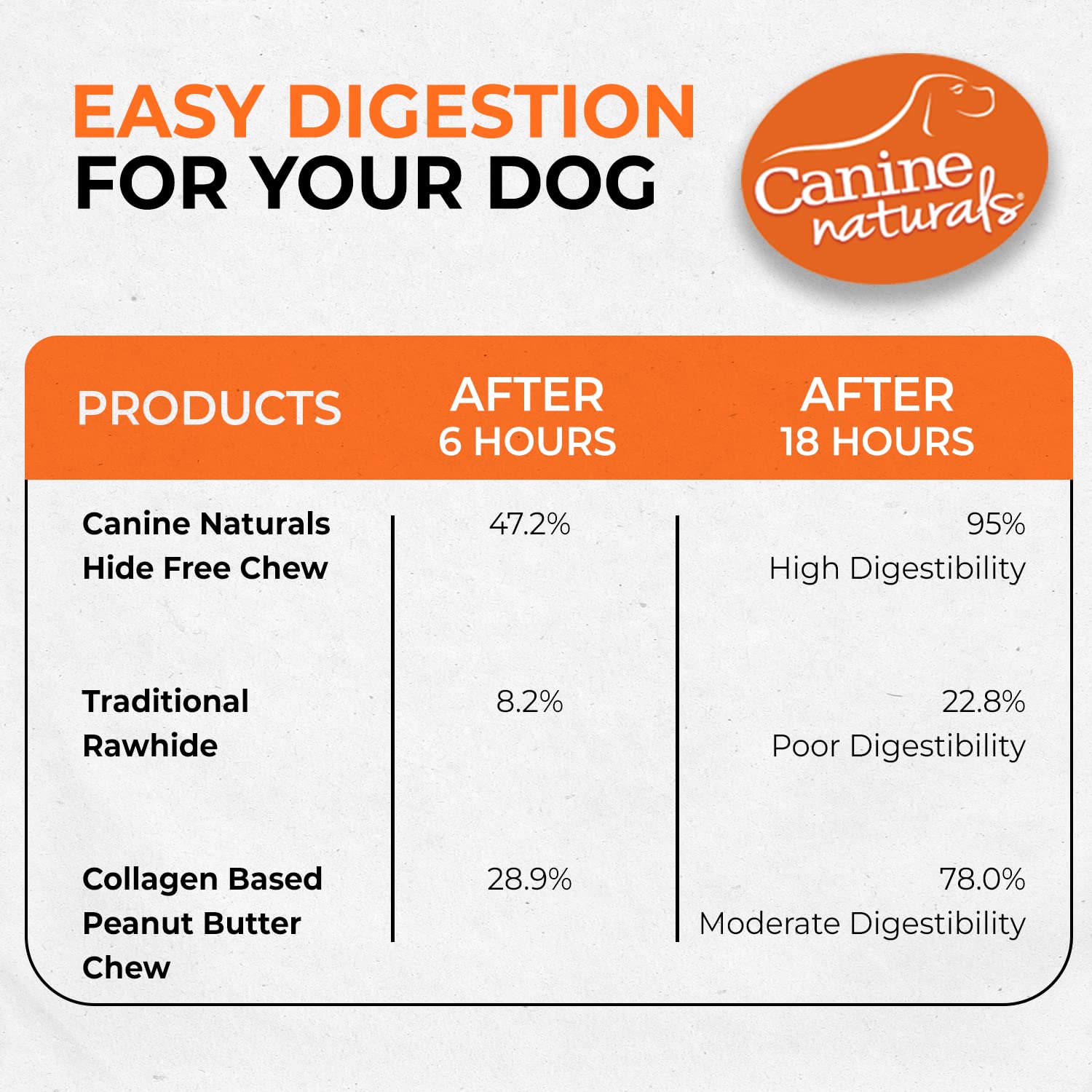 Canine Naturals ingredient label close-up listing gluten-free, no artificial flavors or fillers for transparency