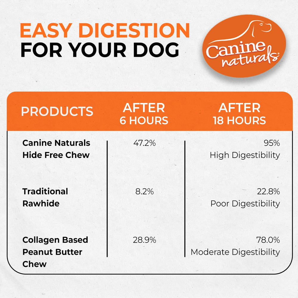 Canine Naturals ingredient label close-up listing gluten-free, no artificial flavors or fillers for transparency