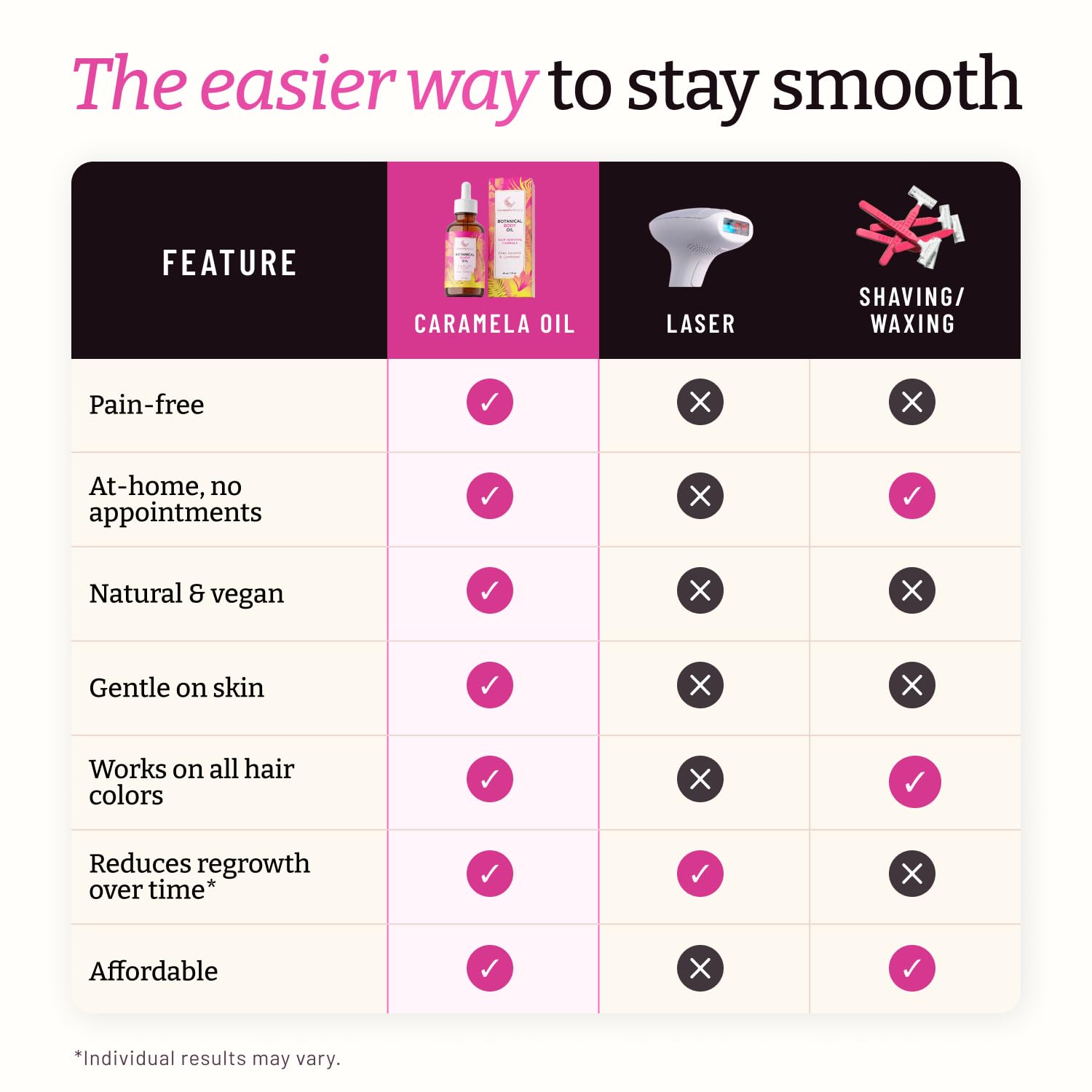 Caramela Beauty bottle beside hand to show 60ml scale and travel-friendly benefit