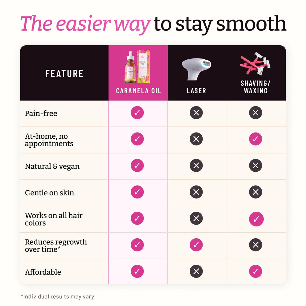 Caramela Beauty bottle beside hand to show 60ml scale and travel-friendly benefit