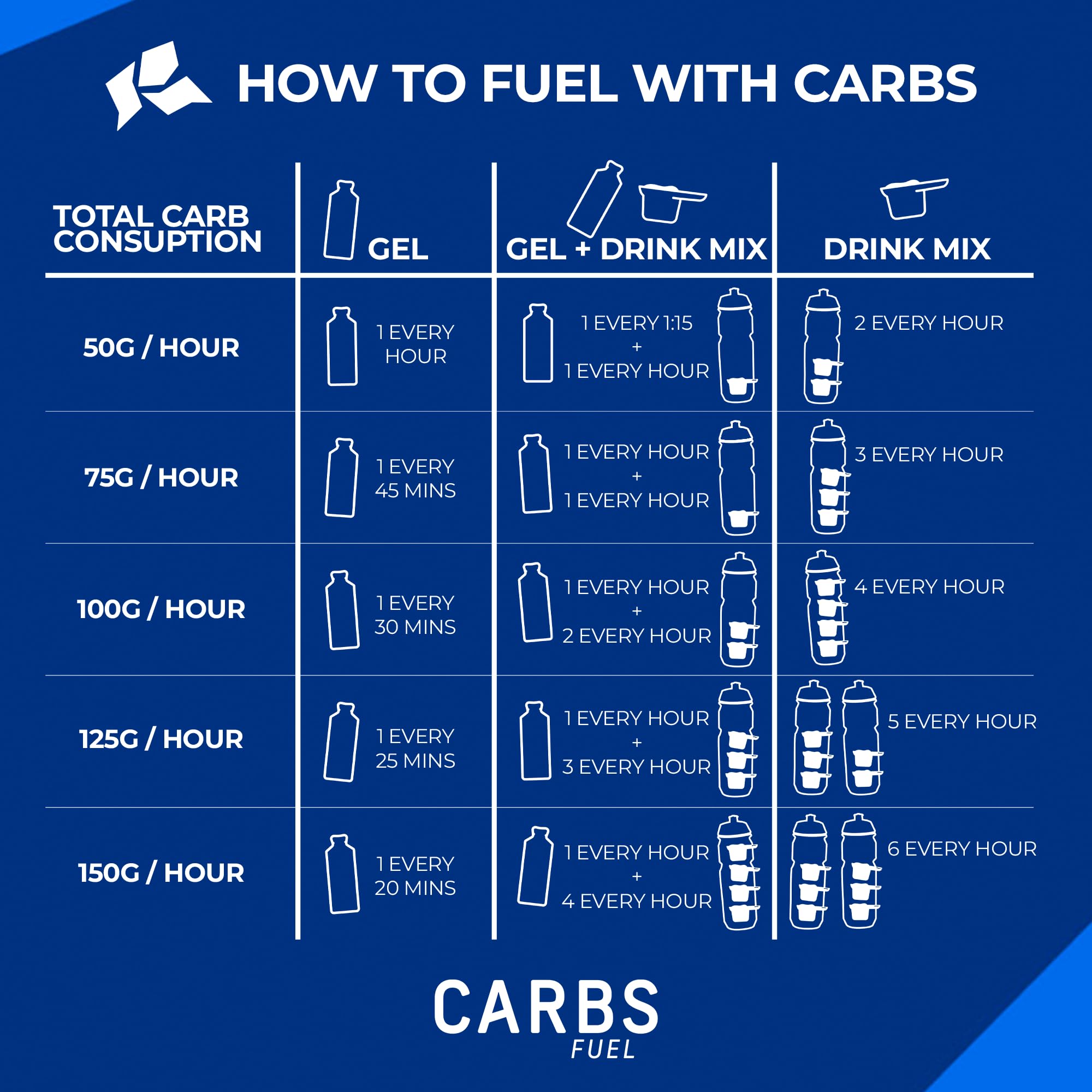 Carbs Fuel ingredients label close-up highlighting minimal, preservative-free formulation