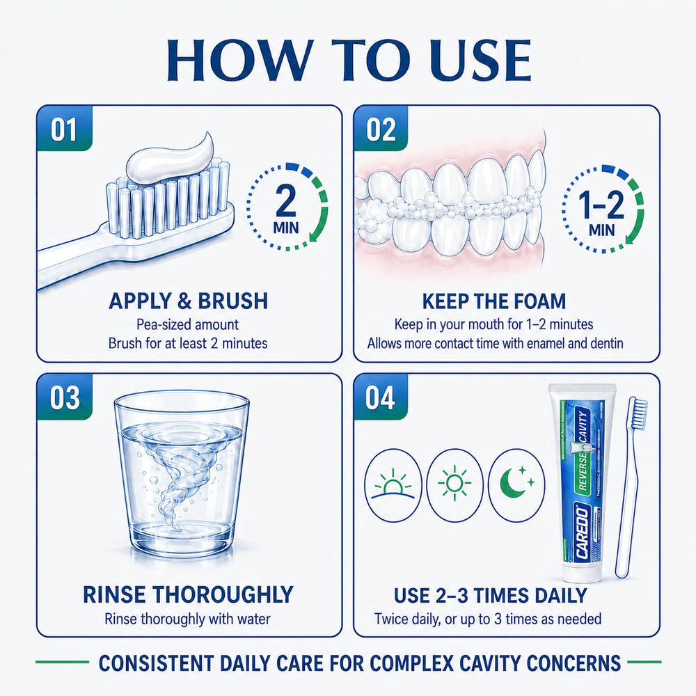 CAREDO ingredient visual hydroxyapatite showcasing mineral particles for enamel repair