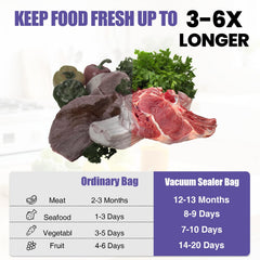 CAREGY bag inside vacuum sealer demonstrating wide compatibility