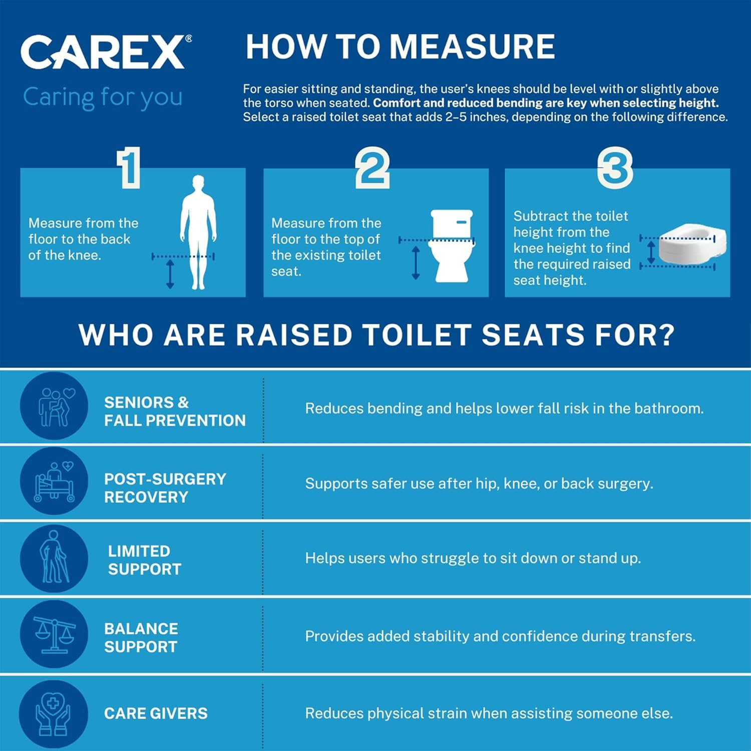 Carex installation view with riser under seat and bolts secured for stability