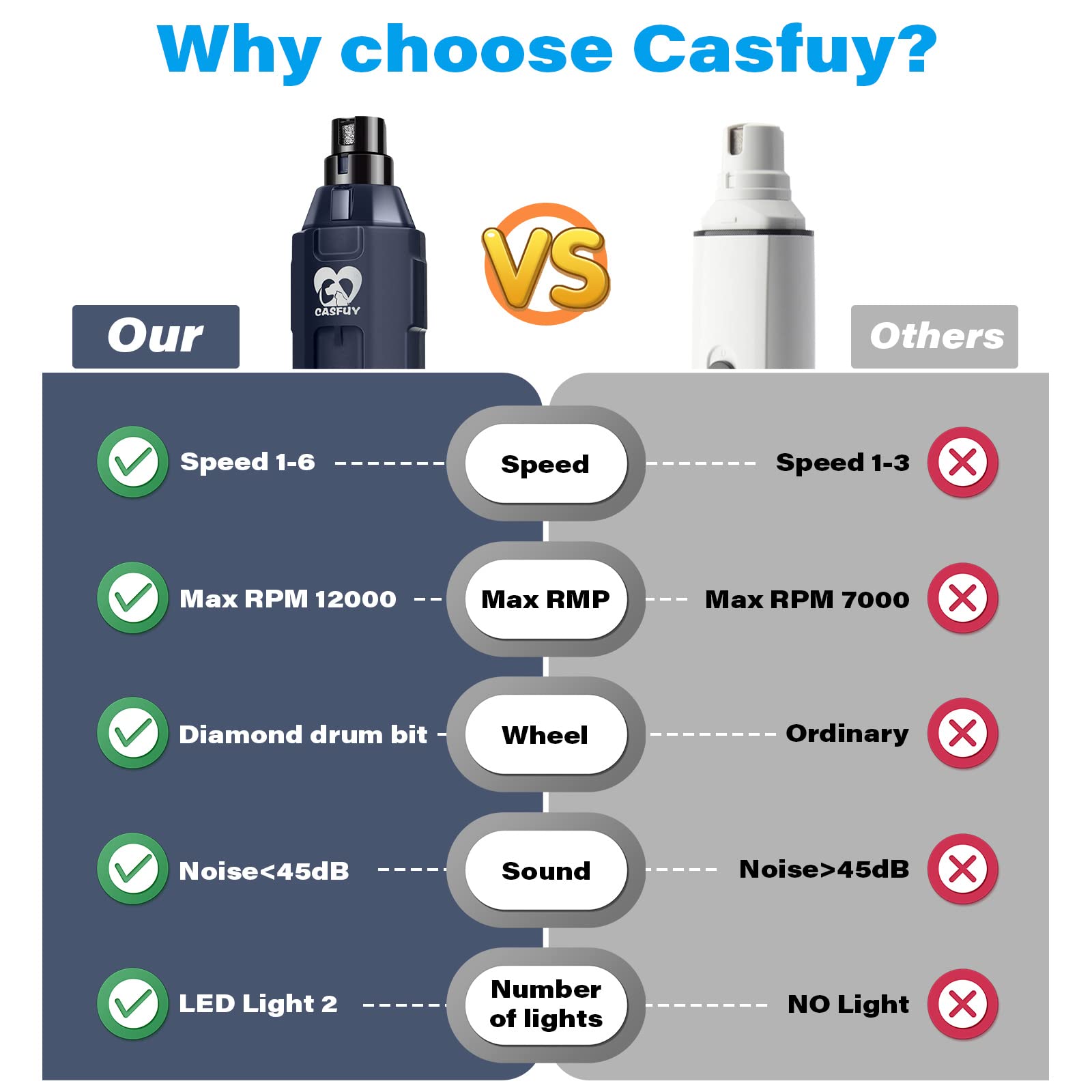 Casfuy beside USB cable showing portable rechargeability for grooming anywhere benefit