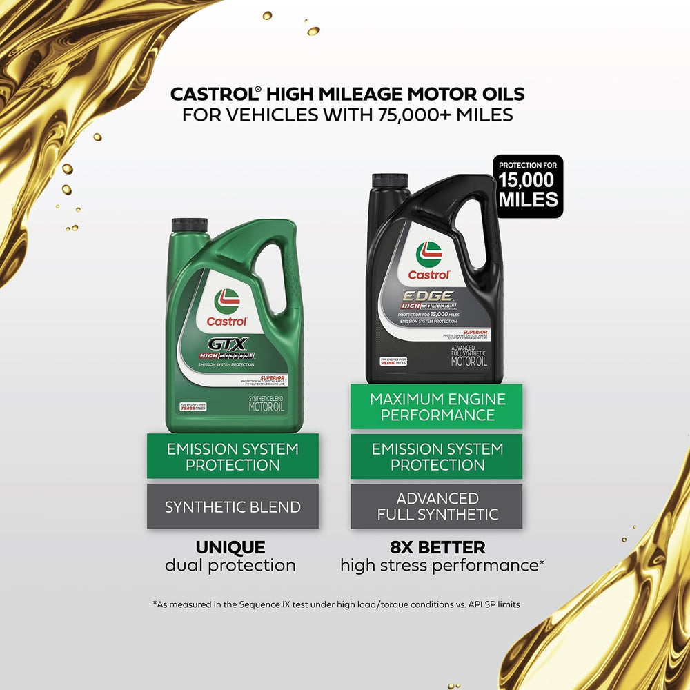 Castrol EDGE high mileage bottle cap and ergonomic handle for pouring
