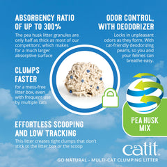 Catit tight clump detail illustrating easy scooping and less mess