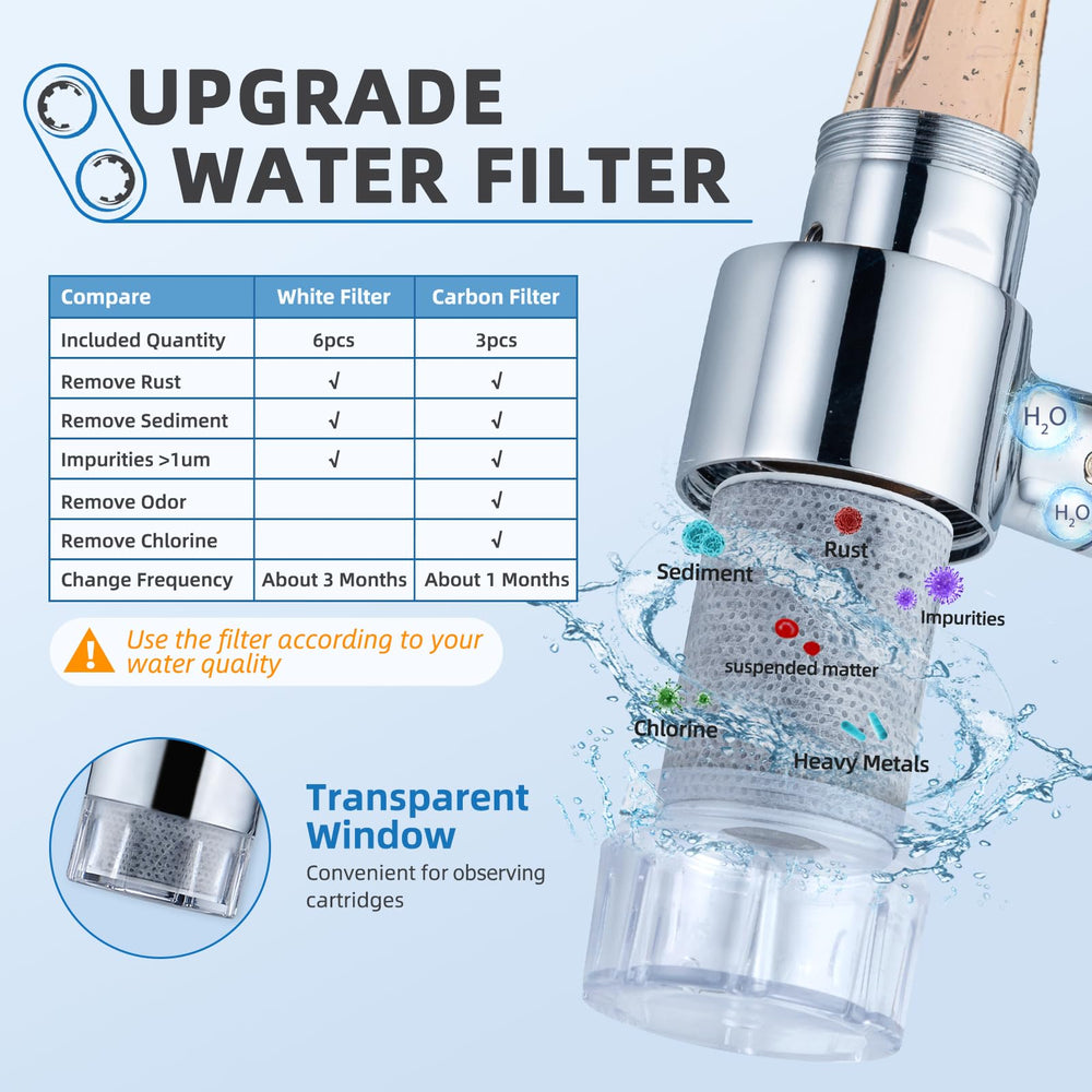 CECEFIN close-up of white and carbon filter cartridges highlighting easy replacement