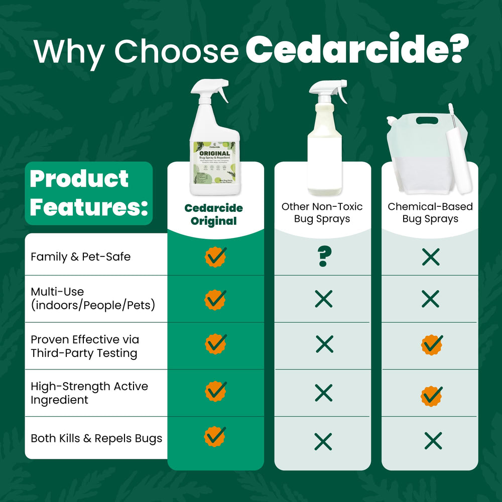 Cedar oil and wood chips image representing Cedarcide natural ingredient