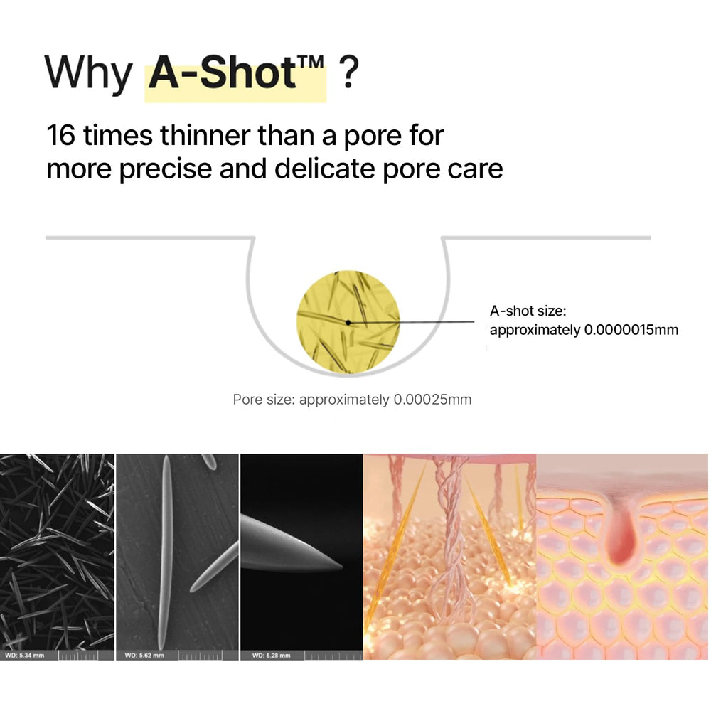 celimax micro-particle illustration depicting pore-targeted delivery benefit