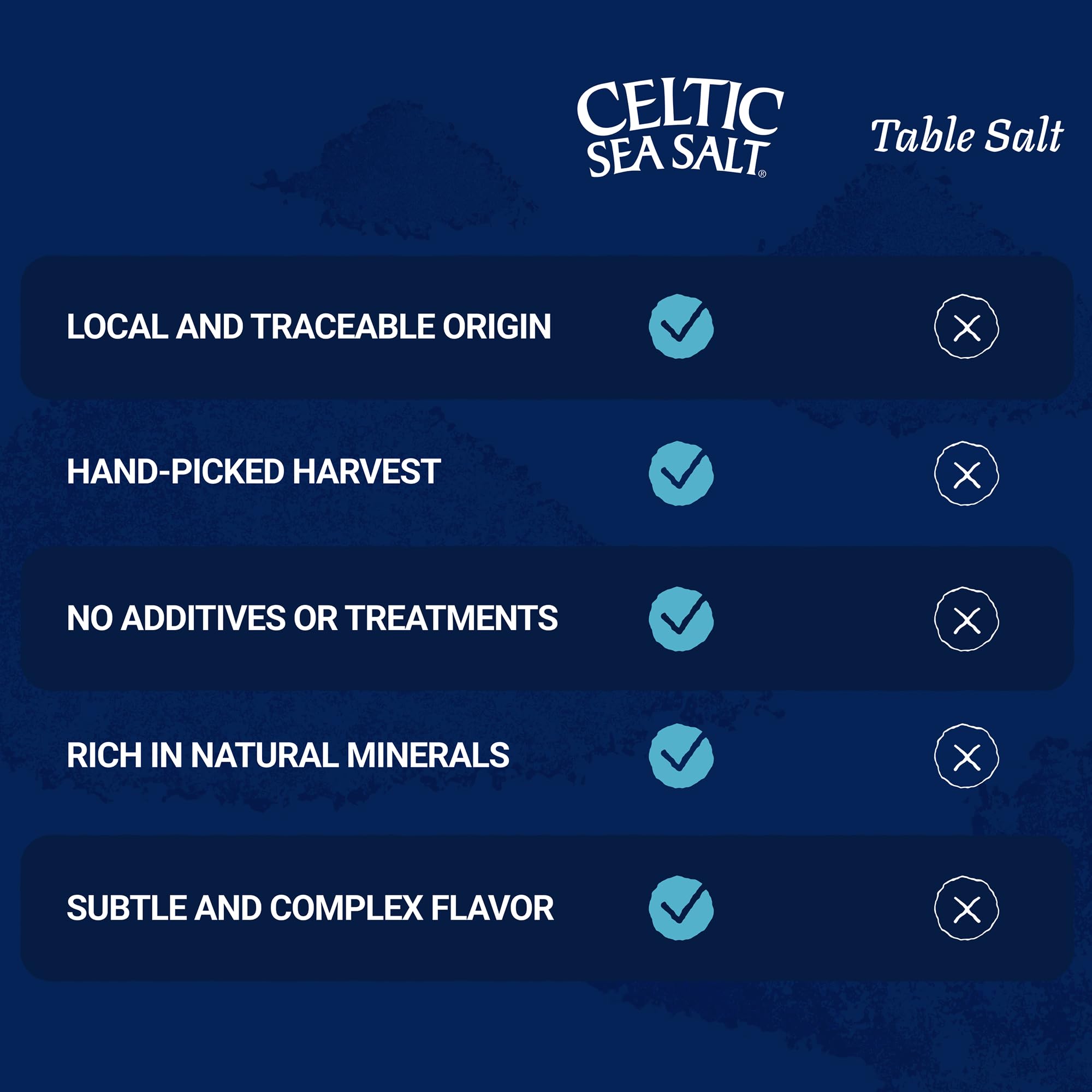 Celtic Sea Salt lab test certificate image indicating third-party purity verification benefit
