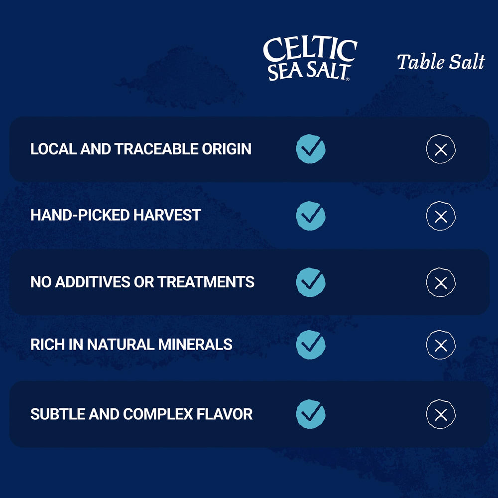 Celtic Sea Salt lab test certificate image indicating third-party purity verification benefit