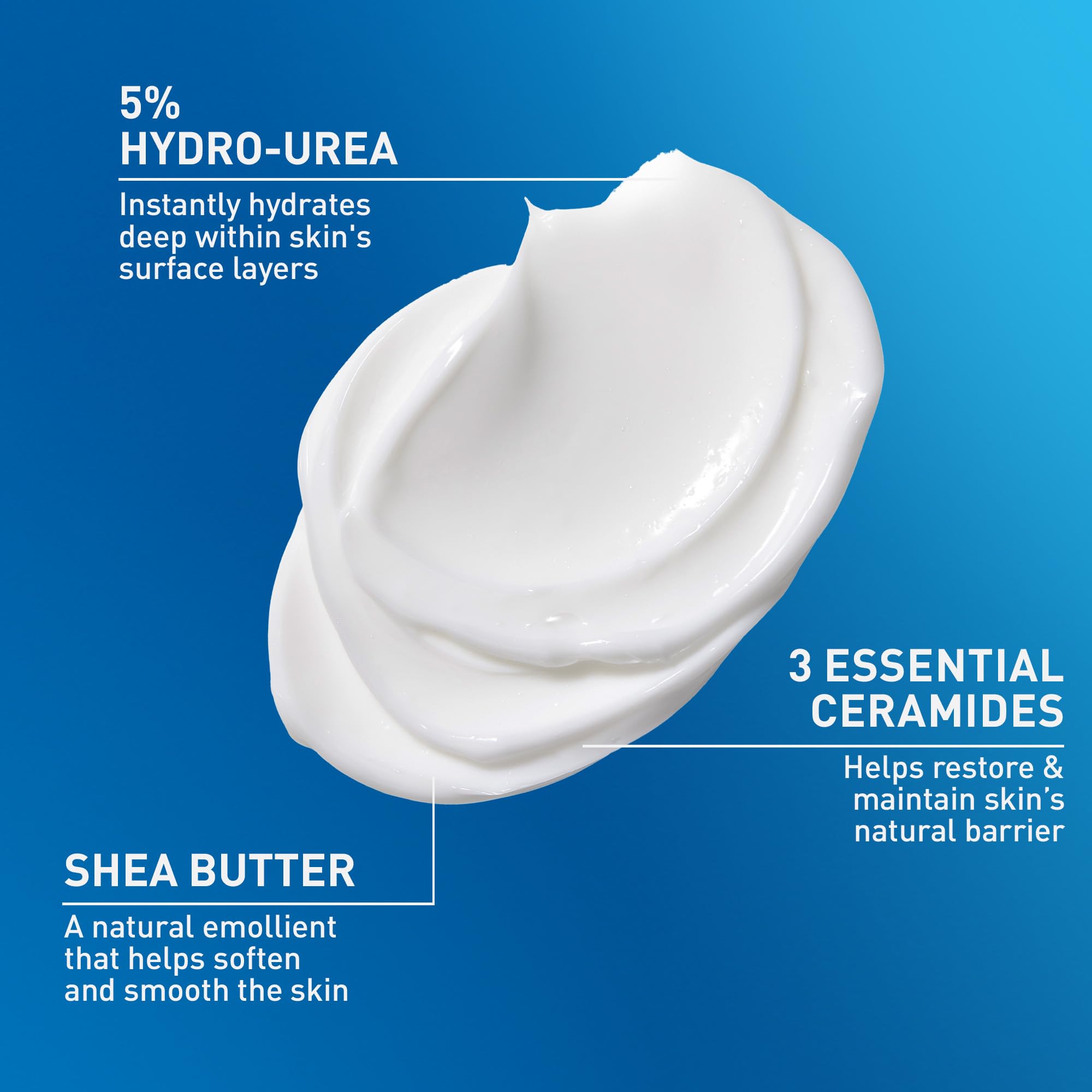 CeraVe ceramides diagram emphasizing barrier-restoring benefits for skin