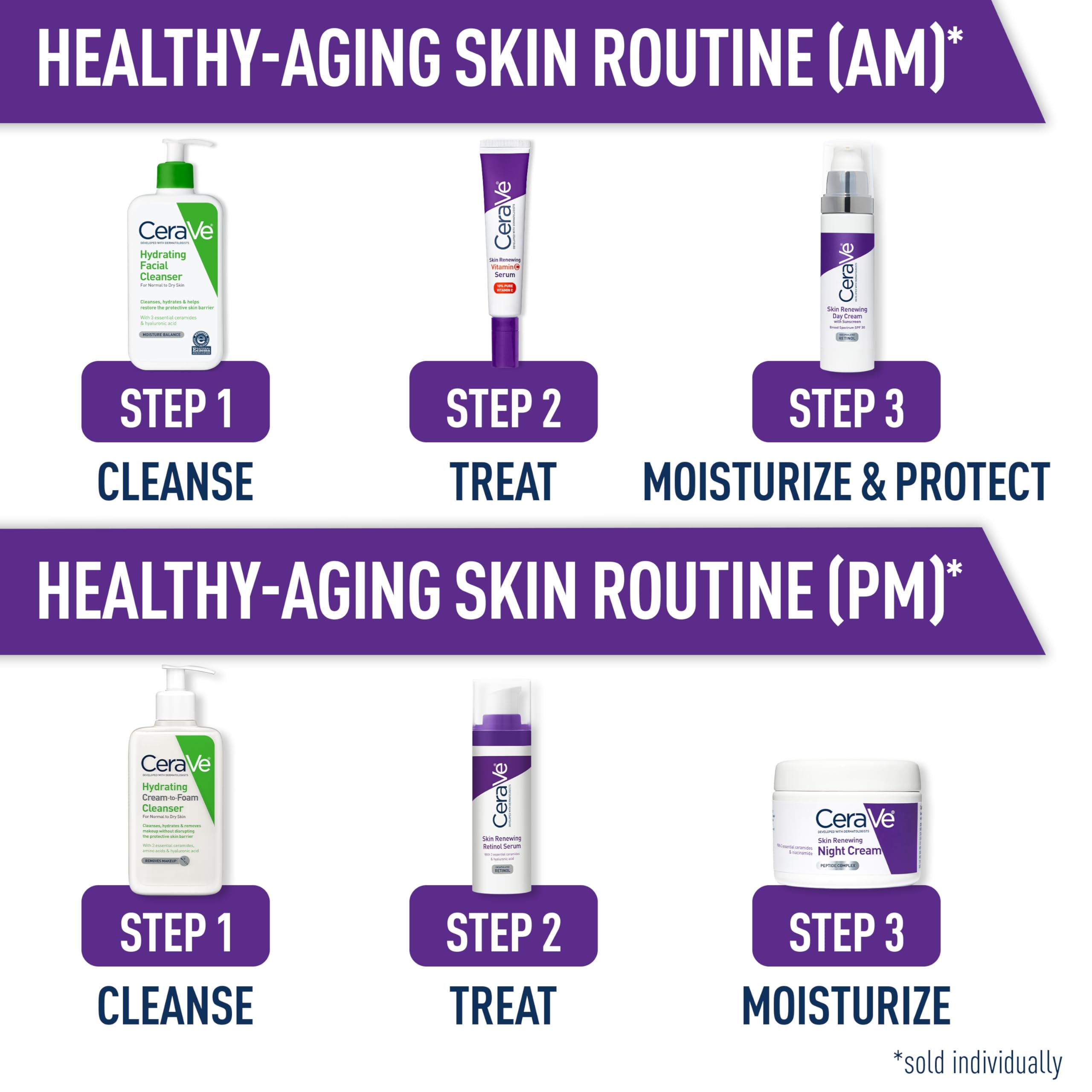CeraVe label detail displaying active ingredients and formulation benefits