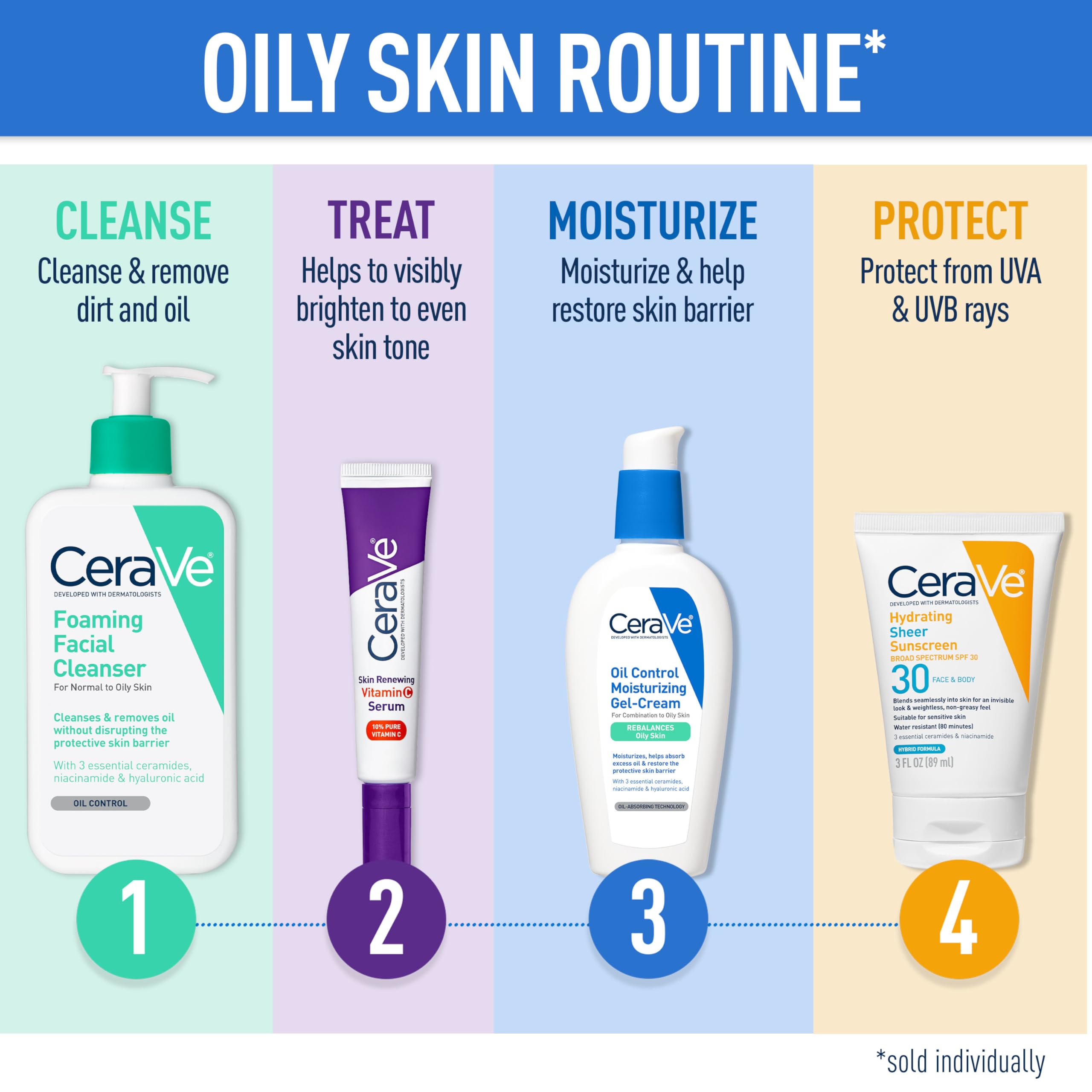 CeraVe sunscreen on forearm resisting water droplets to show 80-minute protection