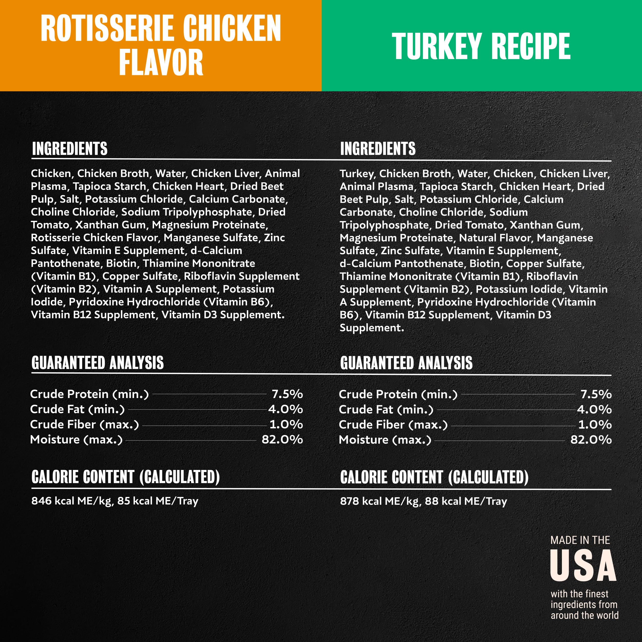 Cesar product label showing ingredients and feeding guide benefits