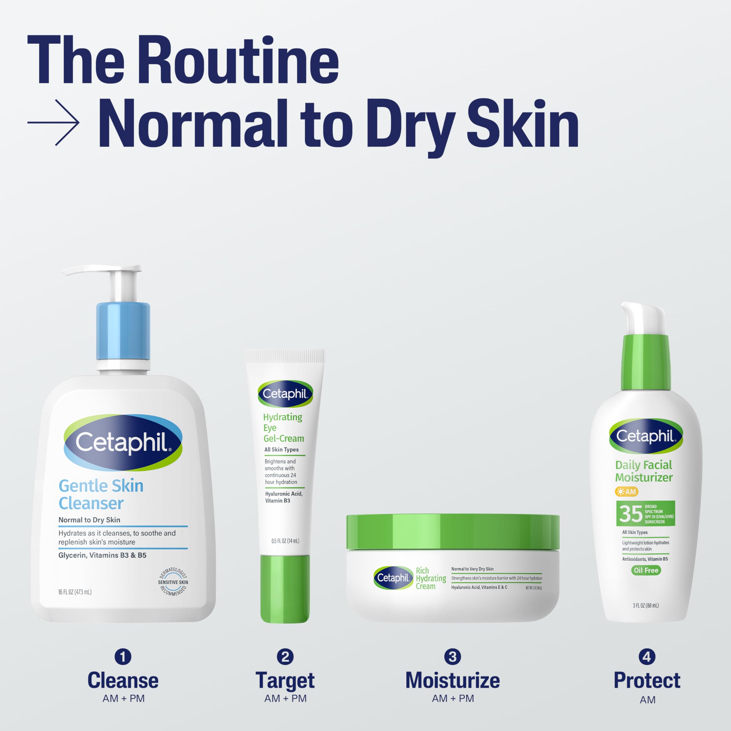 Hyaluronic acid droplet visual representing moisturization in Cetaphil formula