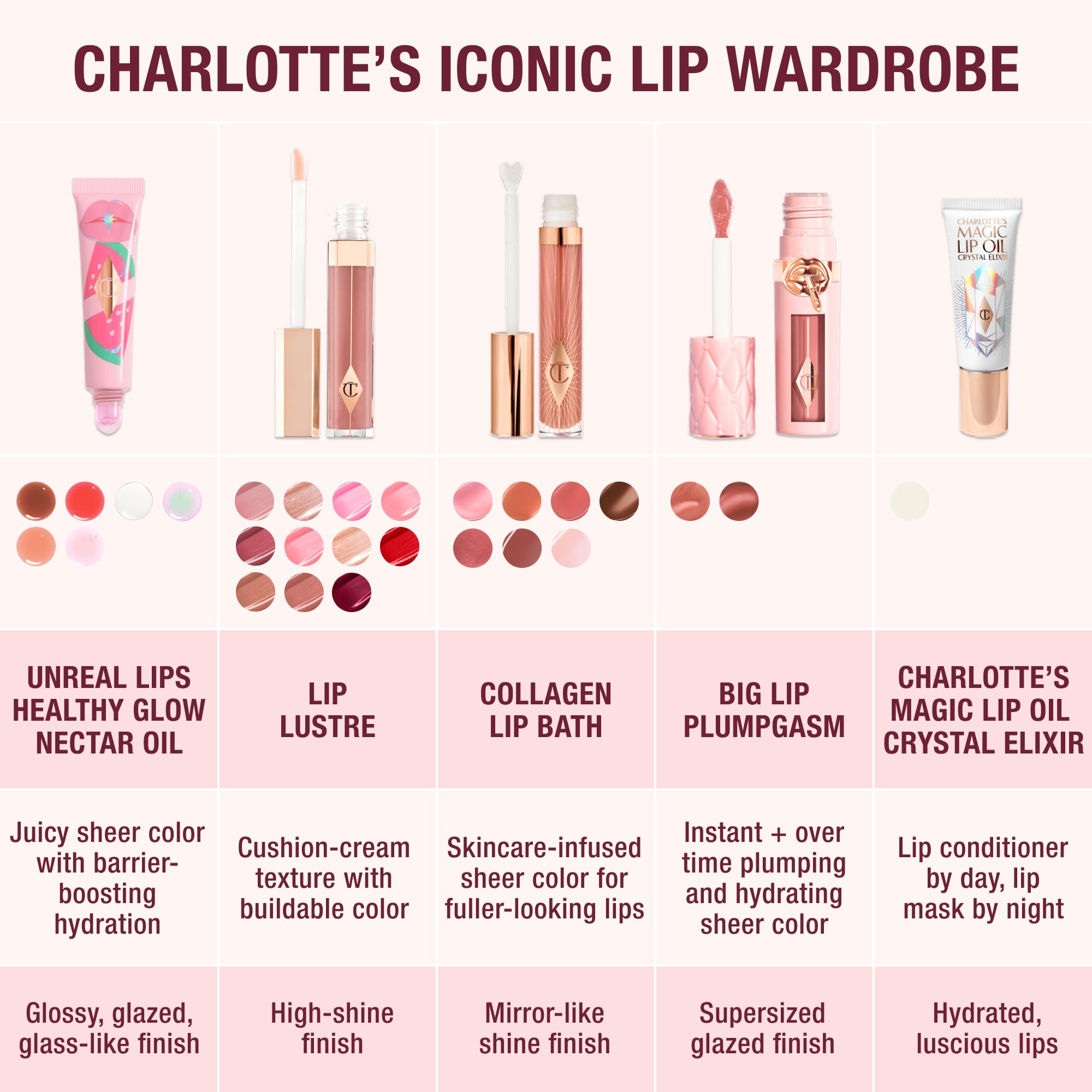 Charlotte Tilbury gloss on dressing table styled lifestyle image for aspirational wear