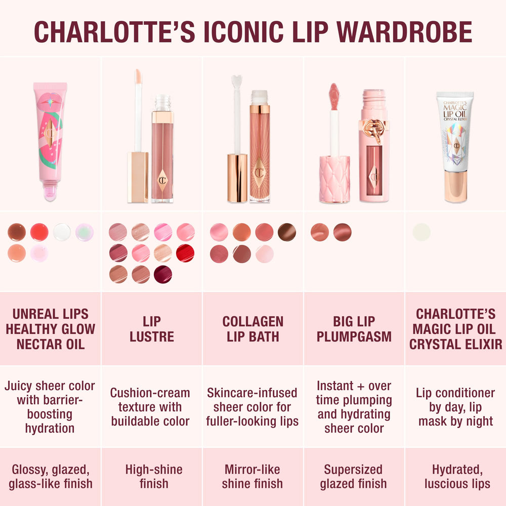 Charlotte Tilbury gloss on dressing table styled lifestyle image for aspirational wear