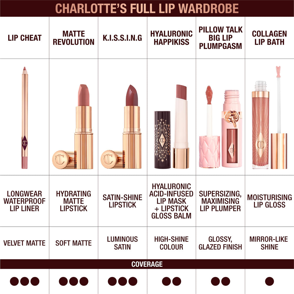 Charlotte Tilbury lipstick paired with Lip Cheat liner for fuller, defined lips