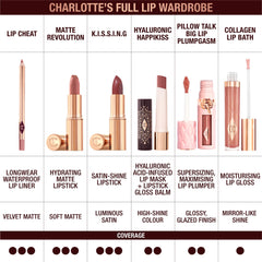 Charlotte Tilbury lipstick paired with Lip Cheat liner for fuller, defined lips