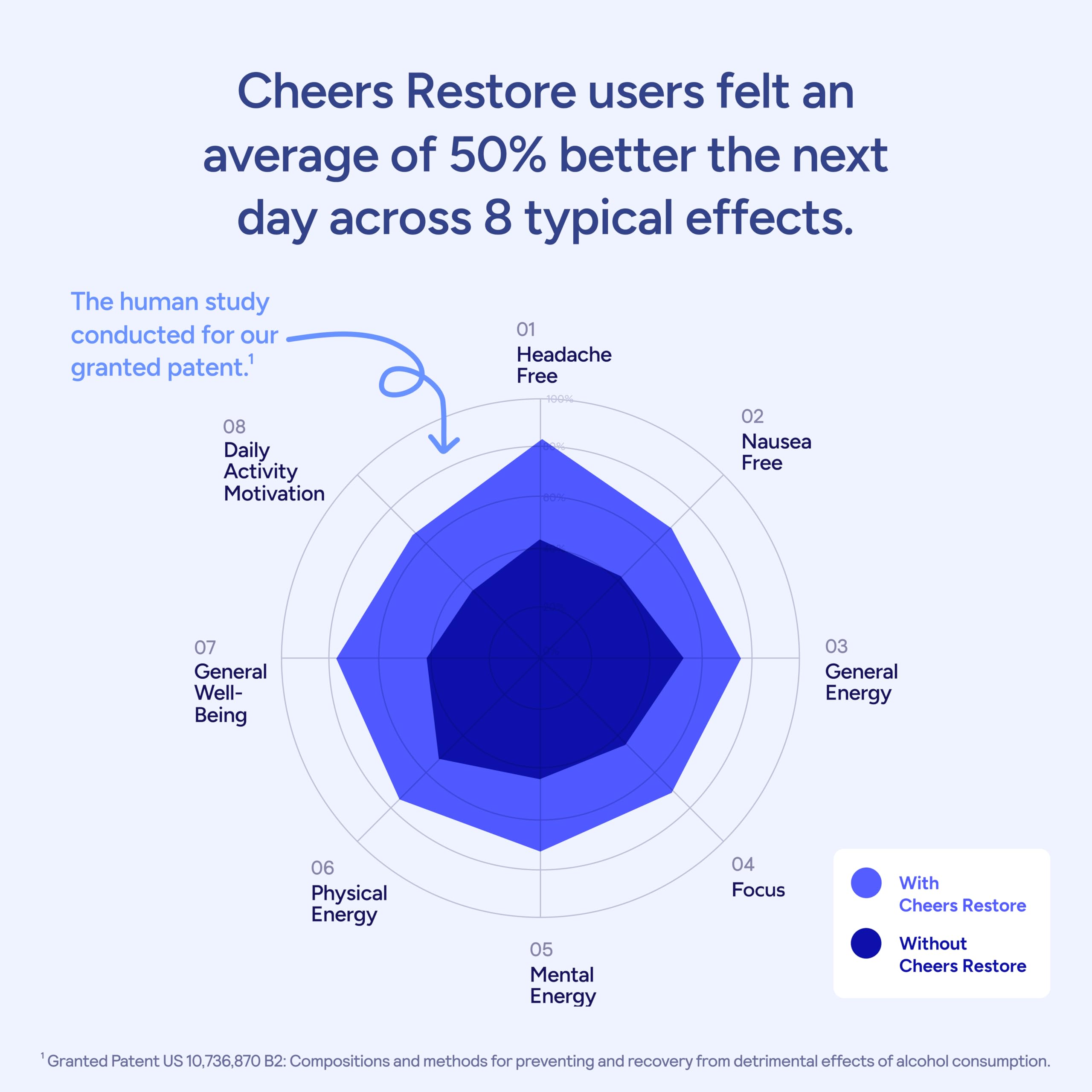 Cheers Restore label and nutrition facts, brand transparency and disclosed dosages visible