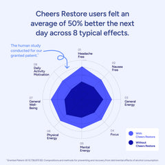 Cheers Restore label and nutrition facts, brand transparency and disclosed dosages visible
