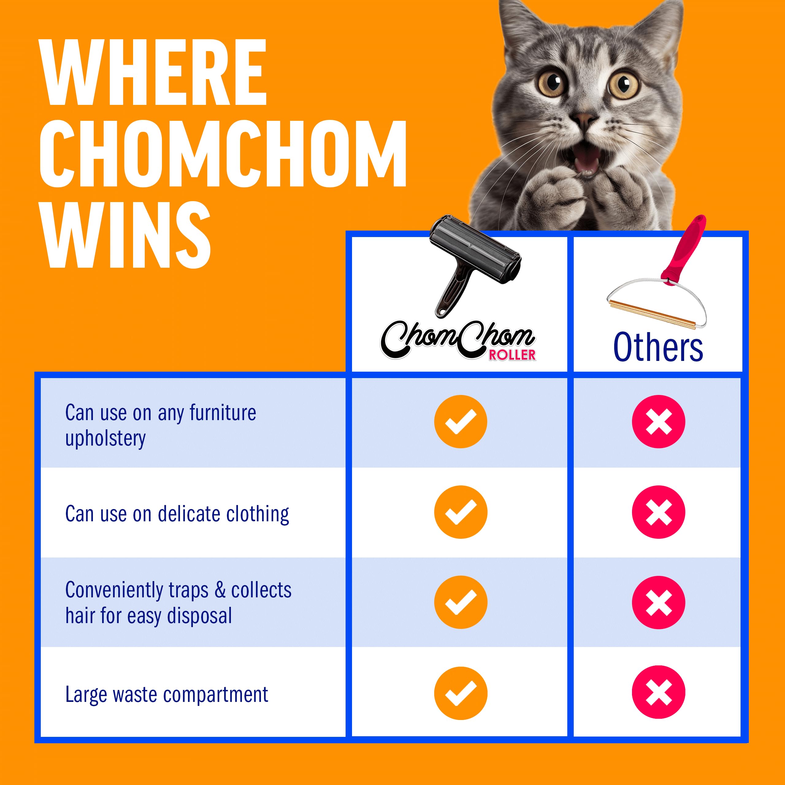 ChomChom Roller before-and-after on a rug showing visible pet hair removal and improved appearance