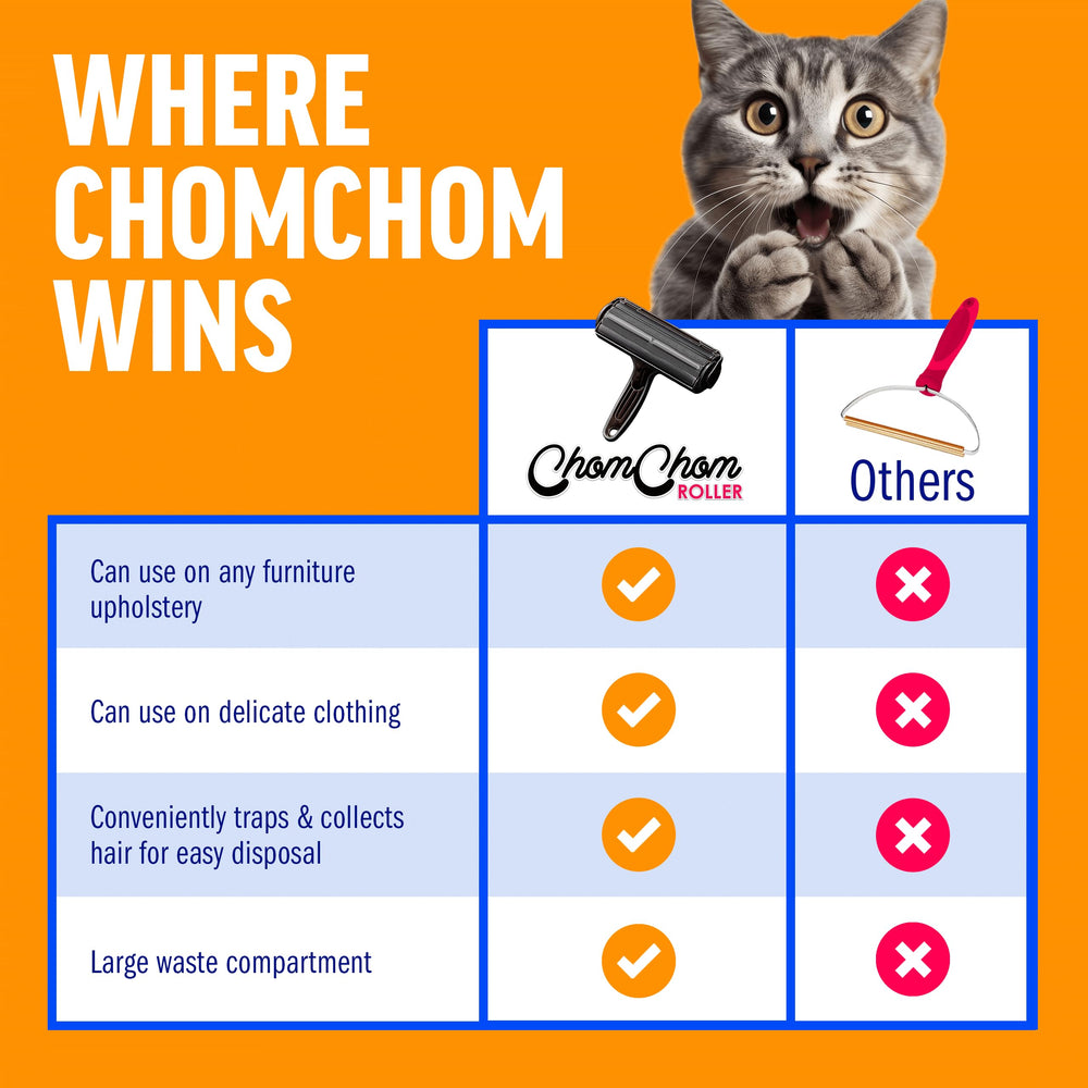 ChomChom Roller before-and-after on a rug showing visible pet hair removal and improved appearance