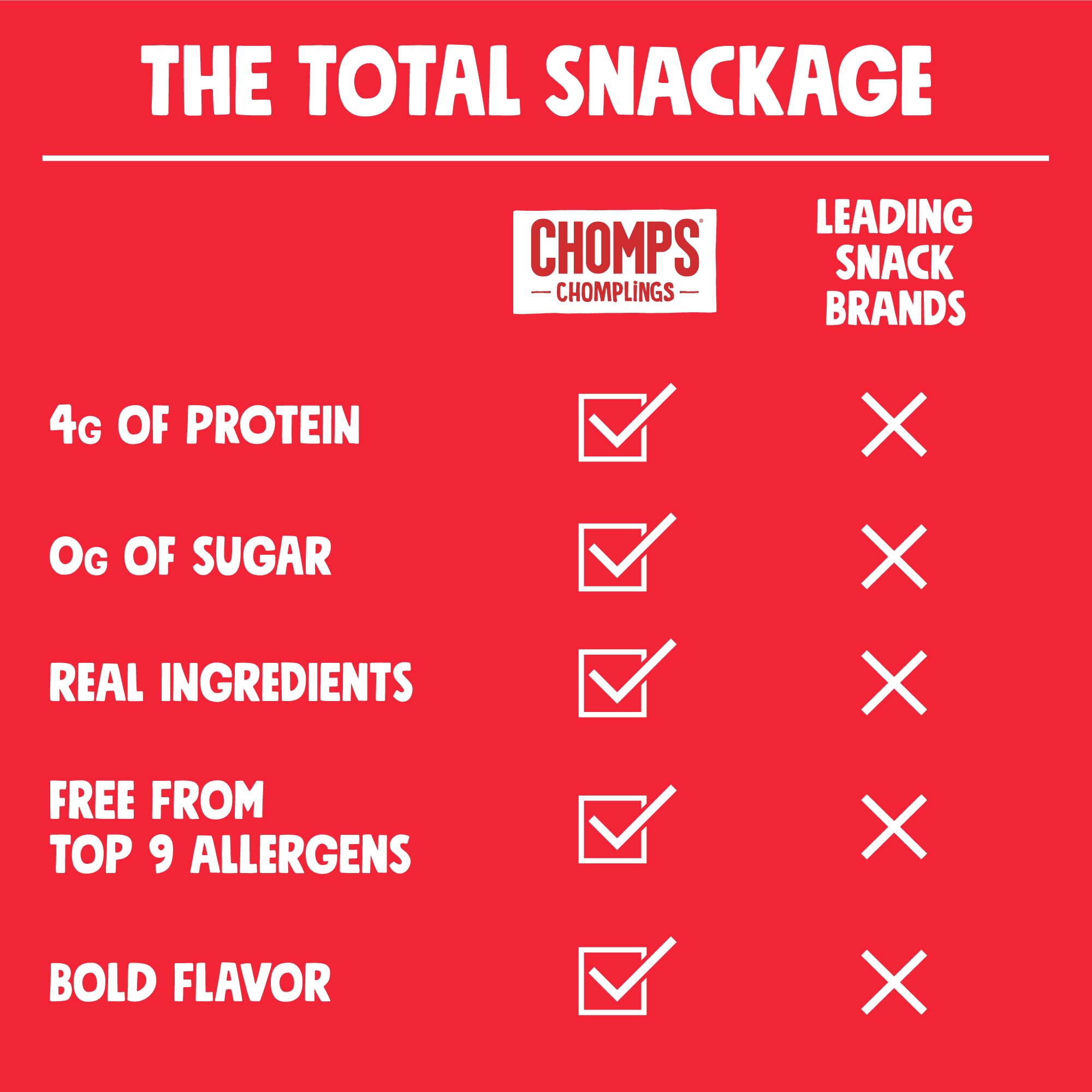 Chomps mini beef stick on hiking trail demonstrating portable fuel and shelf stability